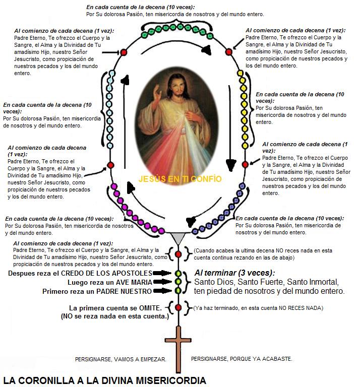 Coronilla a la Divina Misericordia